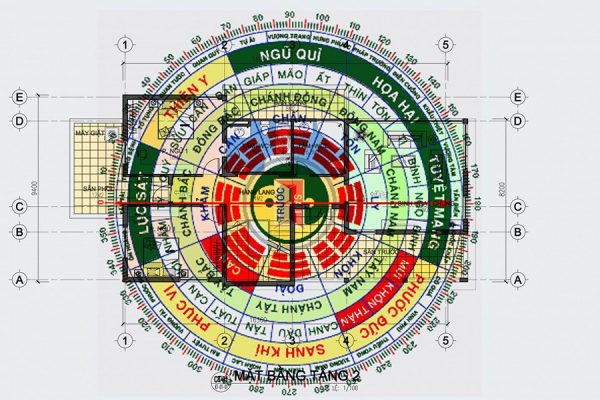 Bat Quai Do Va Moi Lien He Giua Nha O Noi Lam Viec