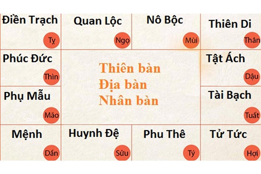 Cung Quan Loc