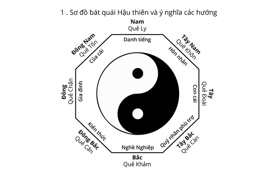 Cung Tai Loc
