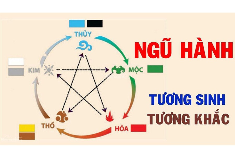 Quy Luat Sinh Khac Cua Ngu Hanh