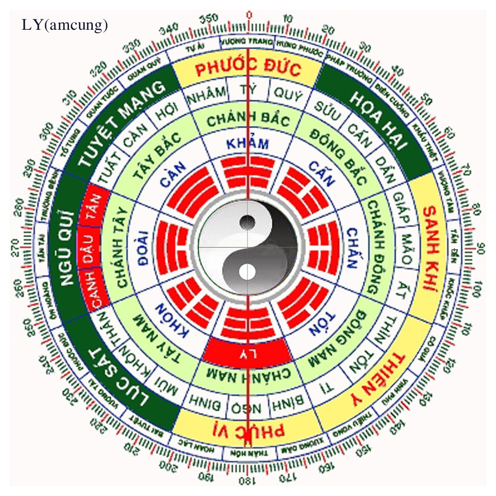 Tìm Hiểu Sơ Đồ Năng Lượng Bát Quái Và Cách Áp Dụng Ngũ Hành