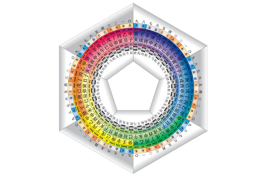 Moi Quan He Sinh Khac Che Hoa Cua Muoi Than