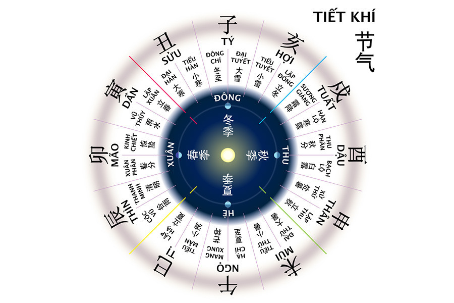 The Nao La Van The Nao La Khi